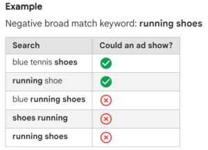 Examples of broad match as negative keywords